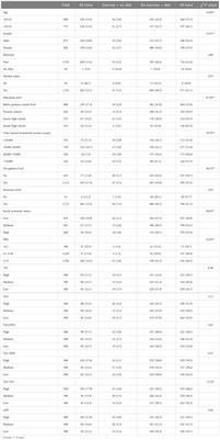 The management correlation between metabolic index, cardiovascular health, and diabetes combined with cardiovascular disease